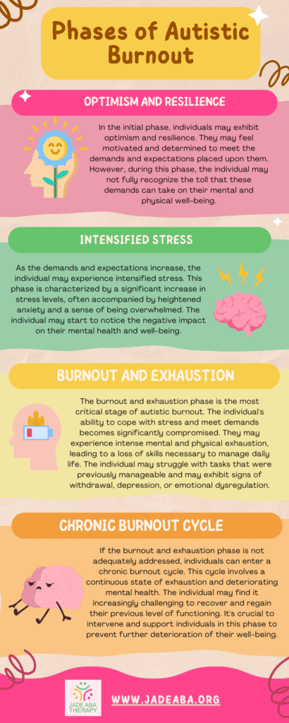autistic burnout symptoms