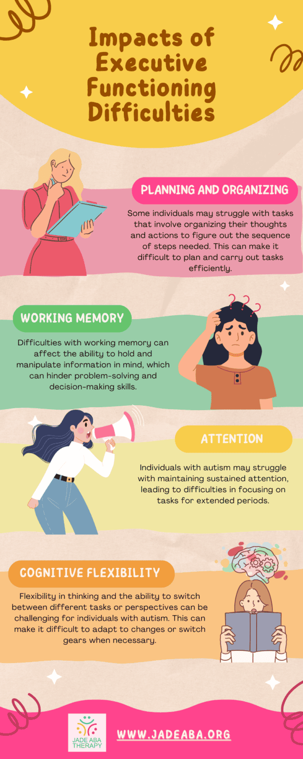 What is Executive Functioning? Understanding Key Concepts