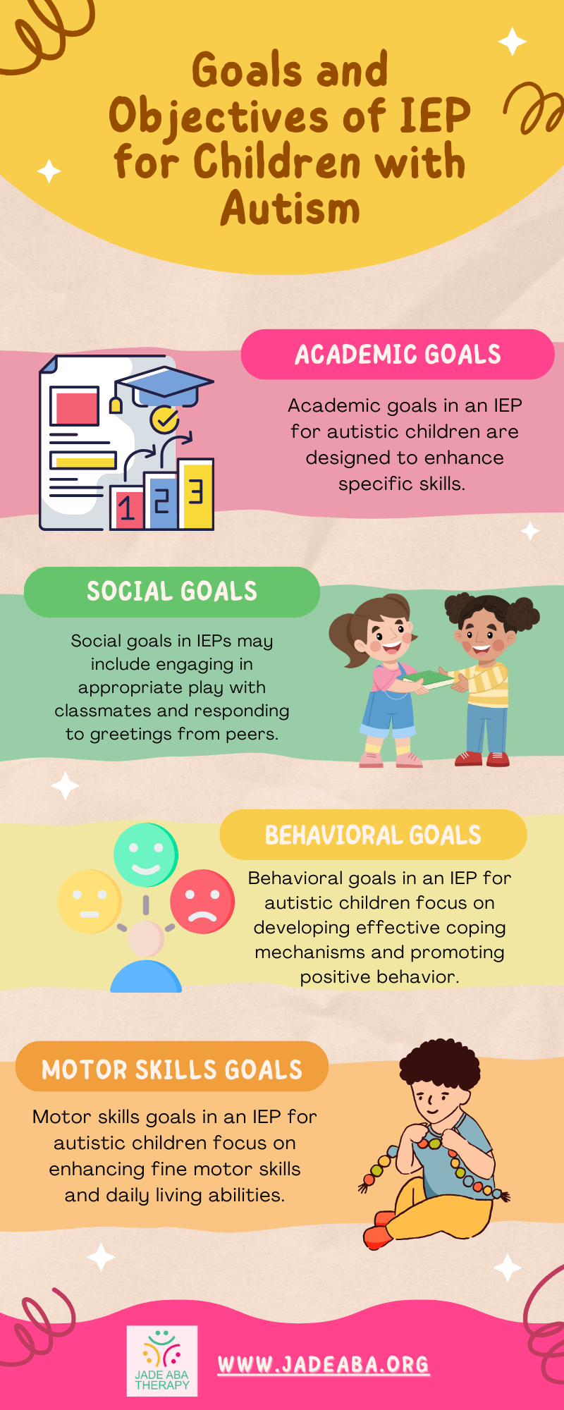 IEP for Autism Goals and Objectives JADE ABA
