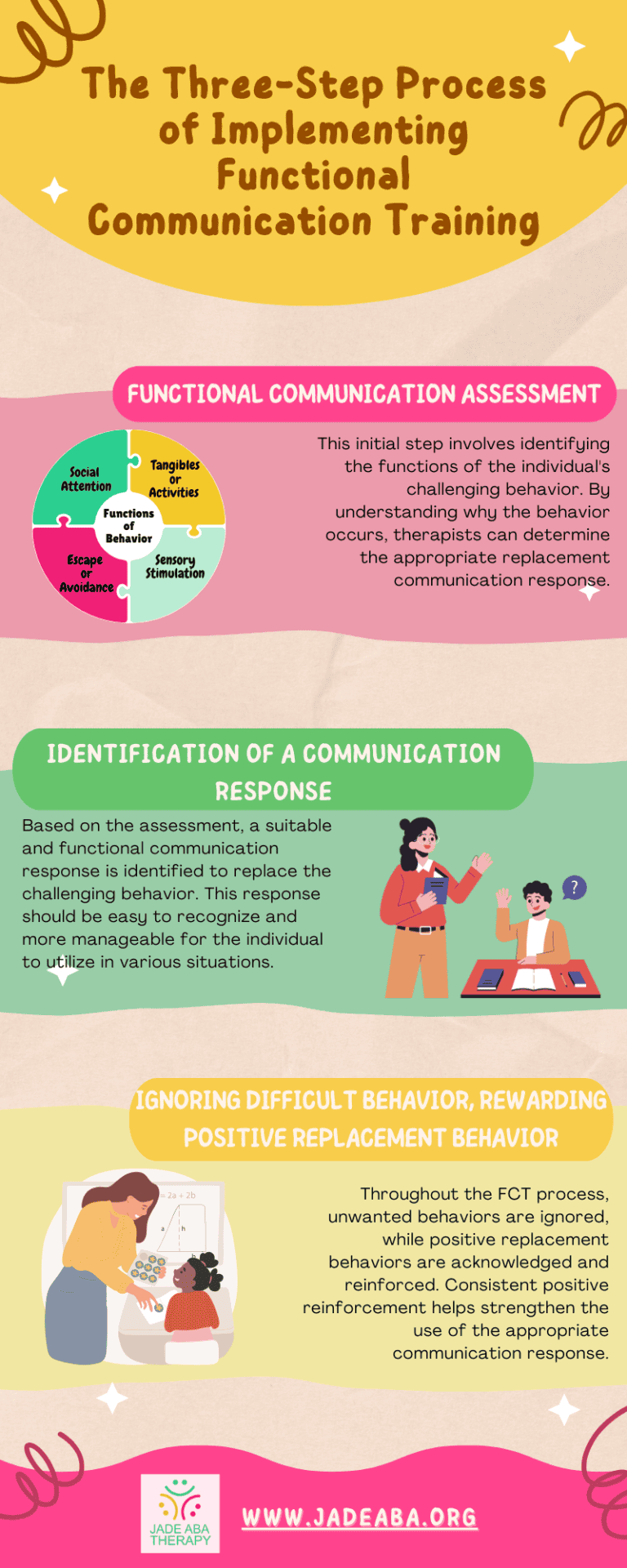 Functional Communication in ABA Therapy JADE ABA